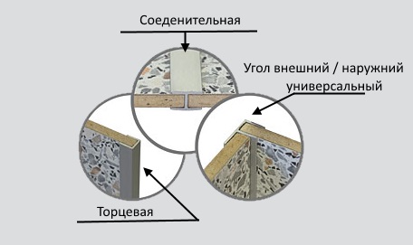 Планка для стеновой панели "Союз" 4мм 600мм торцевая